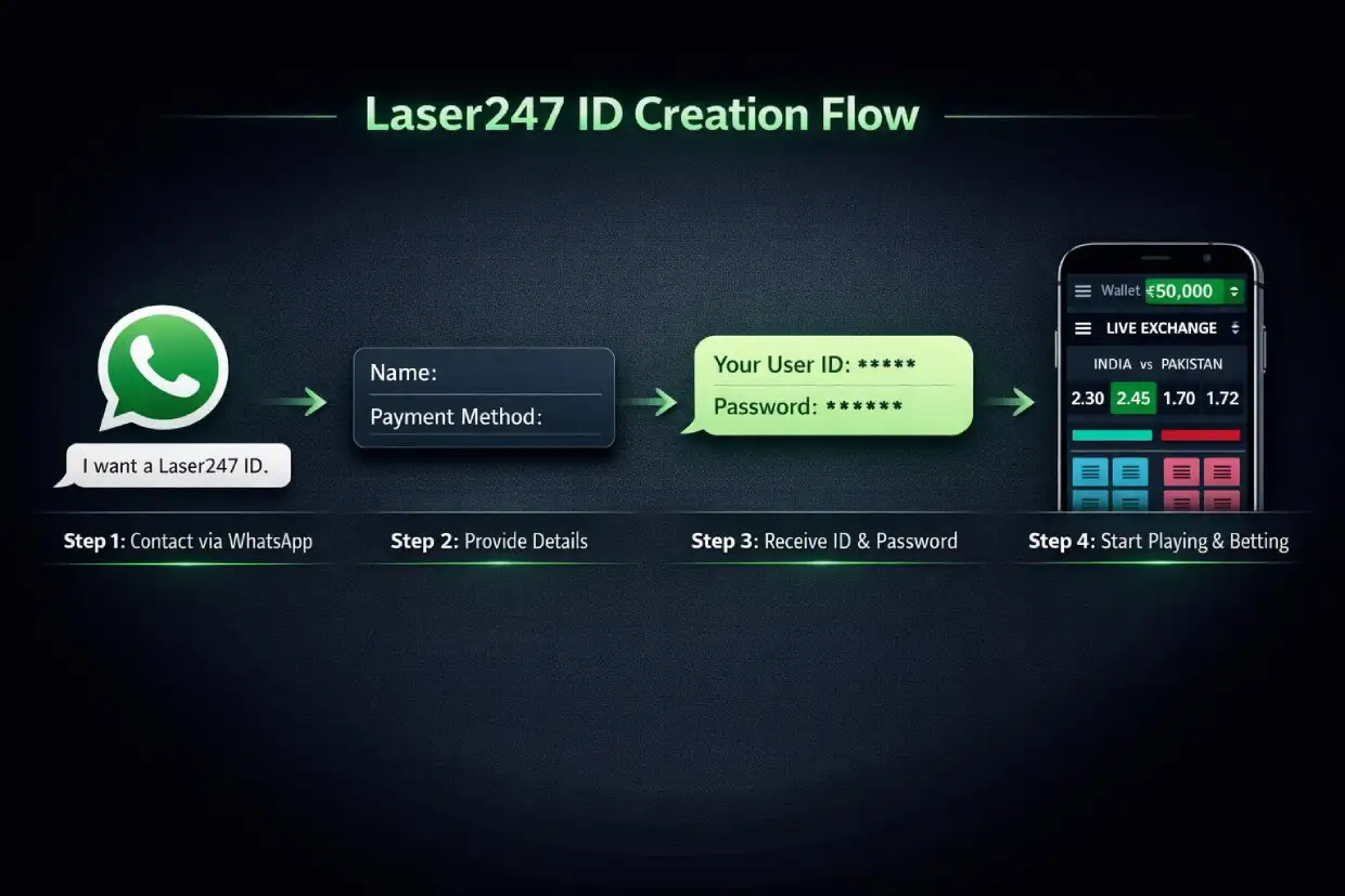 How to get new Laser247 ID via laser247exch.co